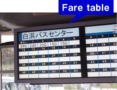 Fare table